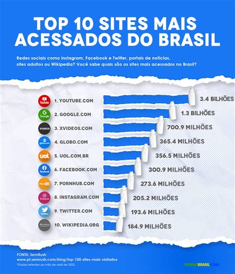 top pprn sites|Principais sites pornográficos